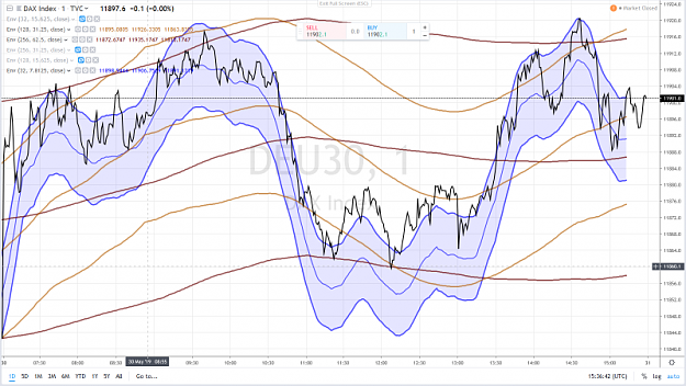 Click to Enlarge

Name: DAX 11 30 MAY 2019.png
Size: 1.0 MB