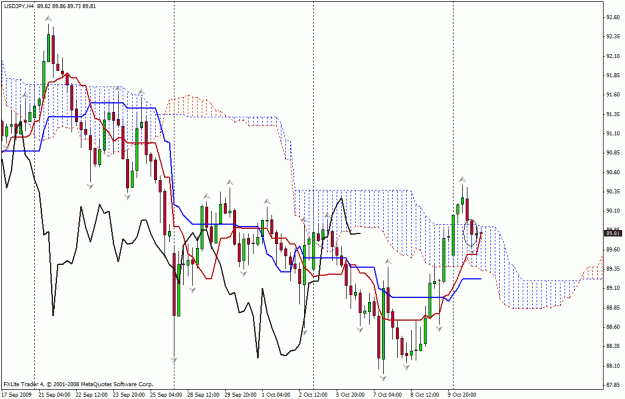 Click to Enlarge

Name: ichimoku.gif
Size: 32 KB