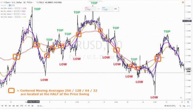 Click to Enlarge

Name: EURUSD 1 MONTH  30 mn 29 MAY 2019.gif
Size: 60 KB
