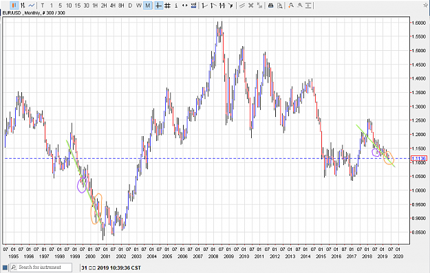 Click to Enlarge

Name: 310519eurusd01.png
Size: 29 KB