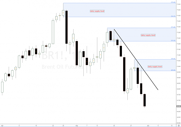 Click to Enlarge

Name: brent_crude_oil_supply_imbalances.png
Size: 53 KB