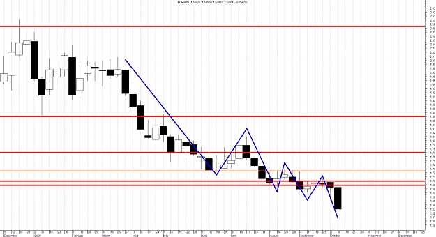 Click to Enlarge

Name: EURAUD-Boss.jpg
Size: 149 KB