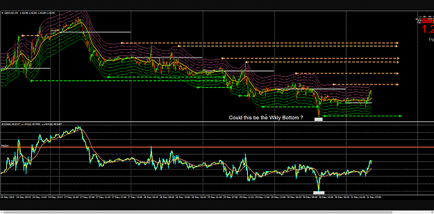 Click to Enlarge

Name: GBPUSD M5 TMA Bands - Riverbank Targets Example.png
Size: 289 KB