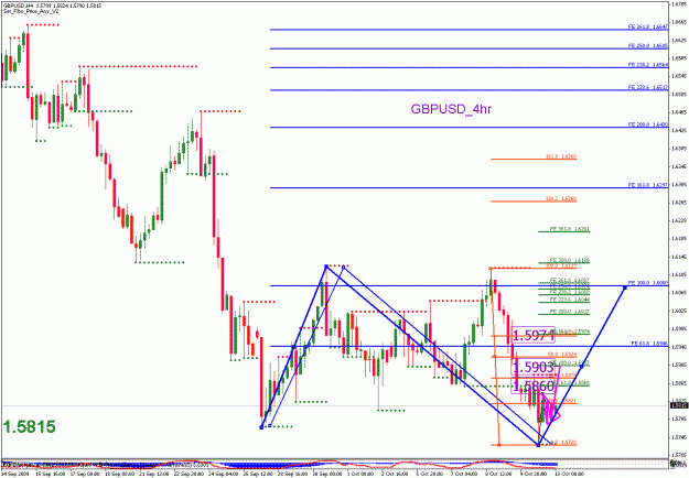 Click to Enlarge

Name: gbpusd_101309_04_min240_02.gif
Size: 30 KB