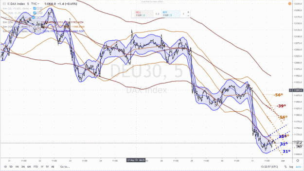Click to Enlarge

Name: DAX 55 31 MAY 2019.gif
Size: 59 KB