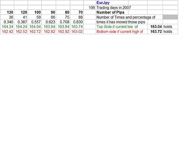 Click to Enlarge

Name: EurJpy Daily Range.jpg
Size: 32 KB