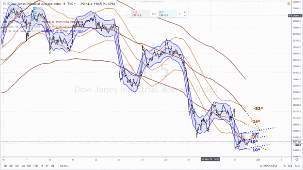 Click to Enlarge

Name: DOW 55 31 MAY 2019.gif
Size: 56 KB