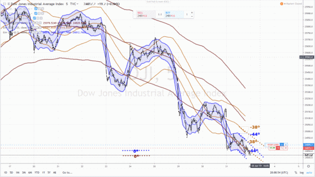 Click to Enlarge

Name: DOW SHORT 31 MAY 2019.gif
Size: 57 KB