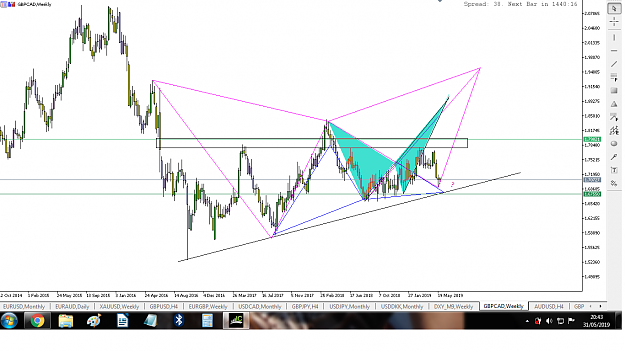 Click to Enlarge

Name: gbpcad3105weekly.png
Size: 123 KB