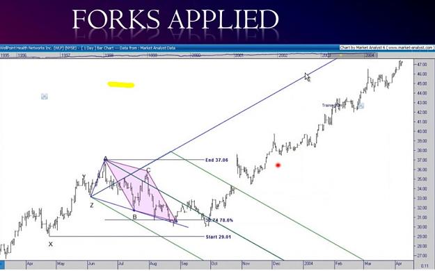 Click to Enlarge

Name: Forks Applied to Quadrailateral.jpg
Size: 72 KB