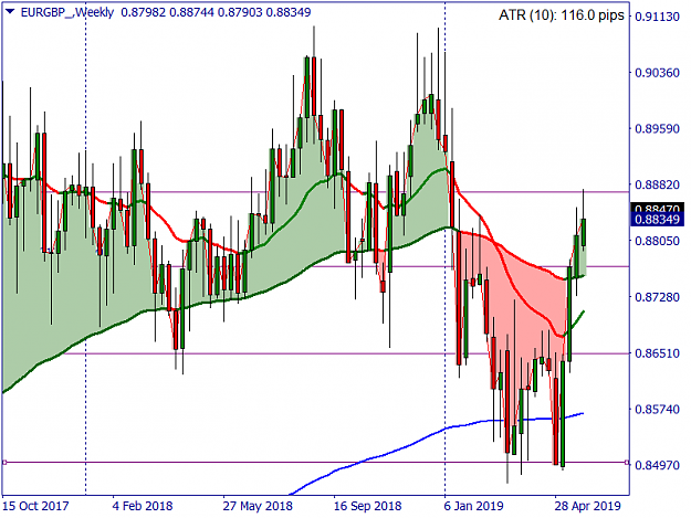 Click to Enlarge

Name: EURGBP_Weekly.png
Size: 47 KB