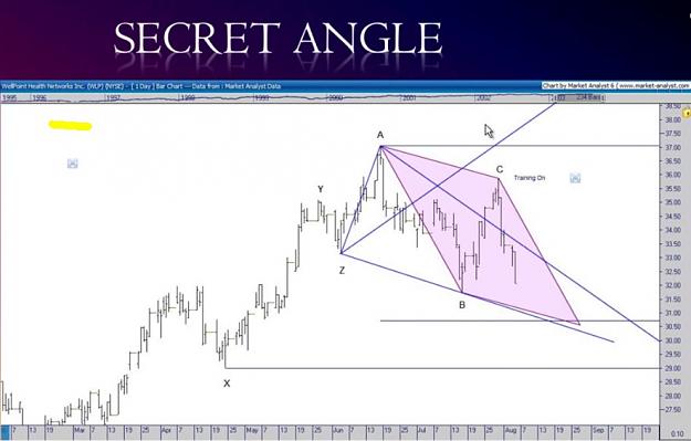 Click to Enlarge

Name: Secret Angle and Quad and WW forming as well.jpg
Size: 72 KB