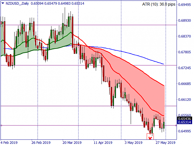 Click to Enlarge

Name: NZDUSD_Daily.png
Size: 39 KB