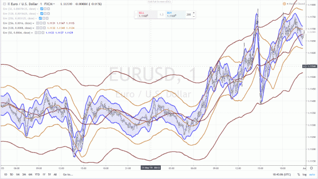 Click to Enlarge

Name: EURUSD 1 MONTH PARAMETERS 16-8-4.gif
Size: 142 KB