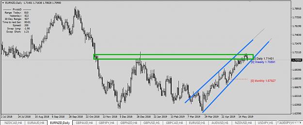 Click to Enlarge

Name: EURNZD Daily.jpg
Size: 77 KB