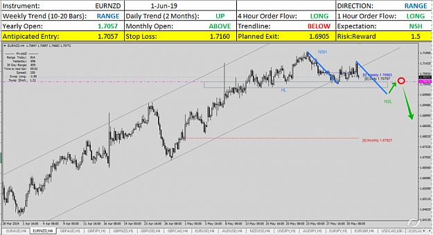 Click to Enlarge

Name: EURNZD H4 Set Up.png
Size: 206 KB