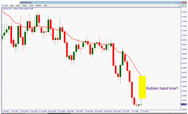 Click to Enlarge

Name: euraud.gif
Size: 30 KB