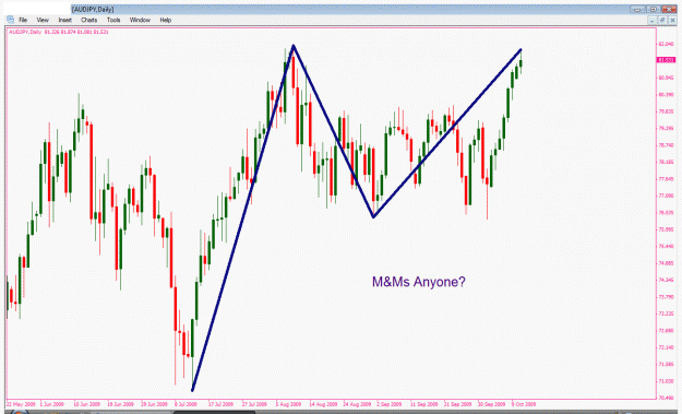 Click to Enlarge

Name: audjpy.gif
Size: 34 KB