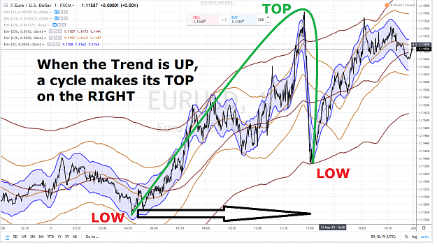 Click to Enlarge

Name: CYCLE TREND UP TOP ON THE RIGHT.png
Size: 4.2 MB