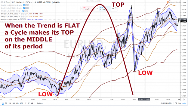 Click to Enlarge

Name: CYCLE TREND FLAT TOP IN THE MIDDLE.png
Size: 1.1 MB