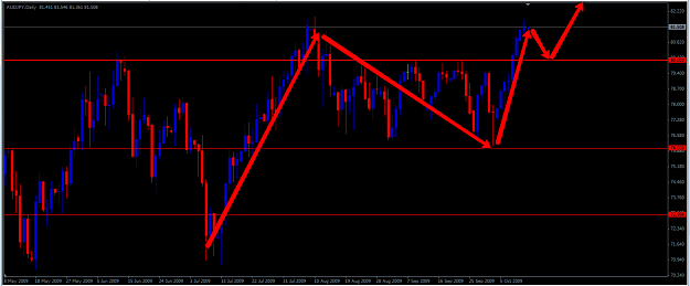 Click to Enlarge

Name: audjpy101209.png
Size: 68 KB