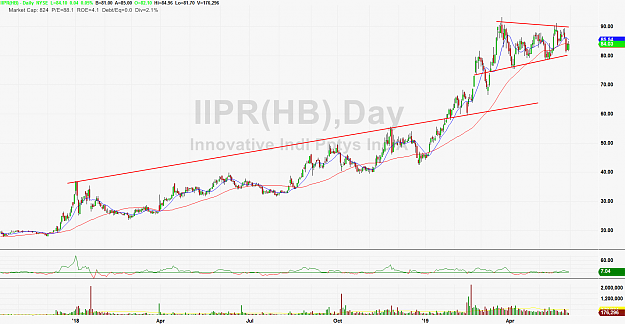 Click to Enlarge

Name: 2019-06-01_IIPR.png
Size: 112 KB