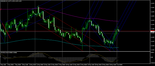 Click to Enlarge

Name: EURUSDH4.png
Size: 58 KB