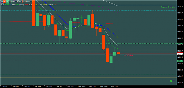 Click to Enlarge

Name: DAX30M1 Mon 3 June Short with momo break of p low + 6 points..png
Size: 48 KB
