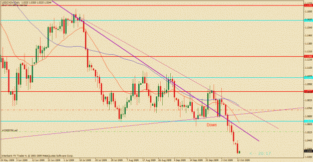Click to Enlarge

Name: usdcad.gif
Size: 29 KB