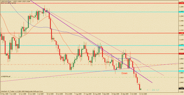 Click to Enlarge

Name: usdcad.gif
Size: 29 KB