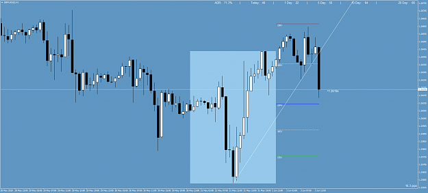 Click to Enlarge

Name: GBPUSD()H1.png
Size: 63 KB
