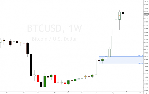 Click to Enlarge

Name: bitcoin_weekly_demand.png
Size: 41 KB