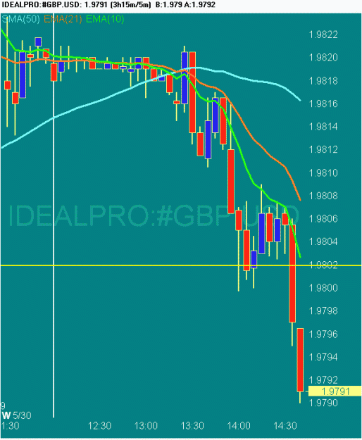 Click to Enlarge

Name: 20070530 GBPUSD 0642 GMT.gif
Size: 18 KB