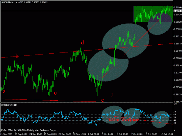 Click to Enlarge

Name: audusd3.gif
Size: 17 KB
