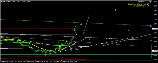 Click to Enlarge

Name: EURUSDH1.png
Size: 31 KB