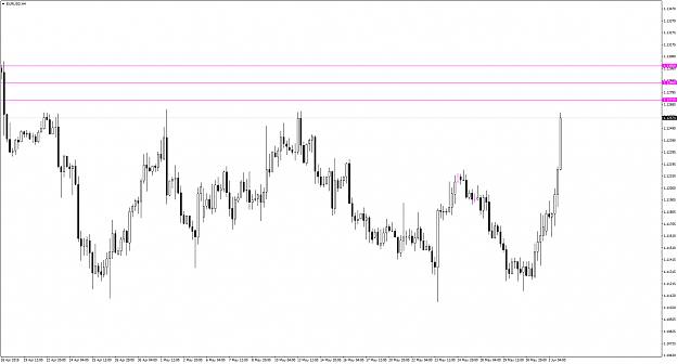 Click to Enlarge

Name: EURUSDH4.png
Size: 83 KB