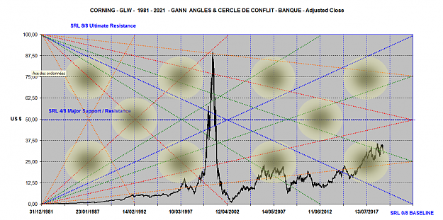 Click to Enlarge

Name: CORNING ANGLES 1981-2021.png
Size: 2.6 MB