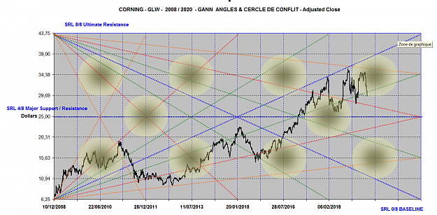 Click to Enlarge

Name: CORNING ANGLES 2008-2020.png
Size: 2.6 MB