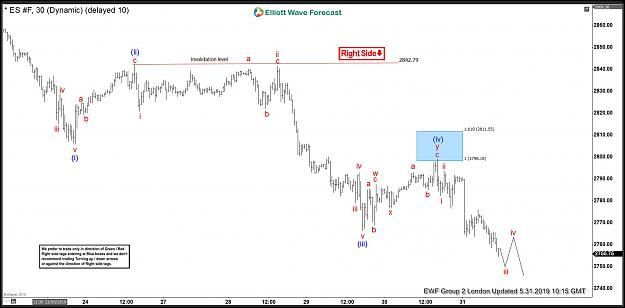 Click to Enlarge

Name: ES_F-31-May-1-Hour-London.jpg
Size: 149 KB