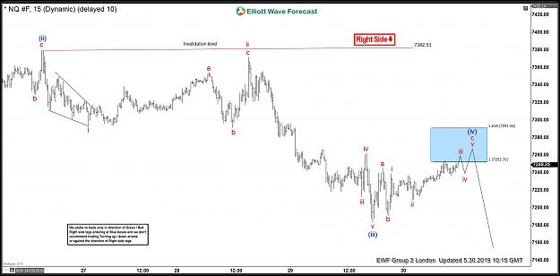 Click to Enlarge

Name: NQ_F-30-May-1-Hour-London.jpg
Size: 155 KB