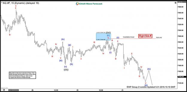 Click to Enlarge

Name: NQ_F-31-May-1-Hour-London.jpg
Size: 150 KB