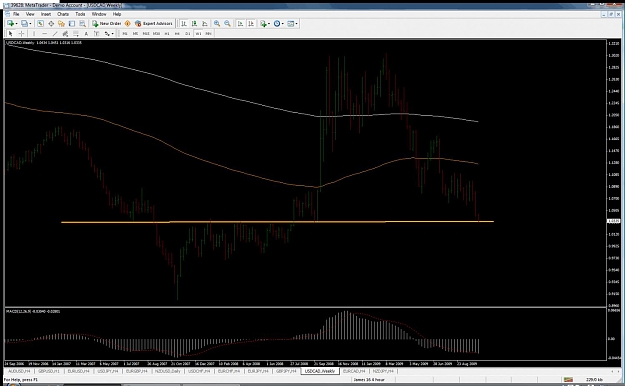 Click to Enlarge

Name: usdcad.jpg
Size: 114 KB
