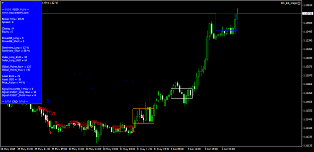 Click to Enlarge

Name: eurusd-h1-pepperstone-limited.png
Size: 37 KB
