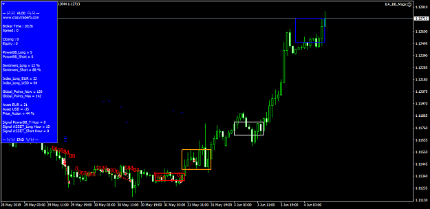 Click to Enlarge

Name: eurusd-h1-pepperstone-limited.png
Size: 37 KB