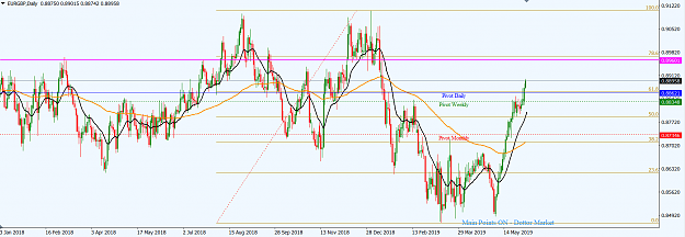 Click to Enlarge

Name: EURGBP_June_4,_2019_D1.png
Size: 51 KB