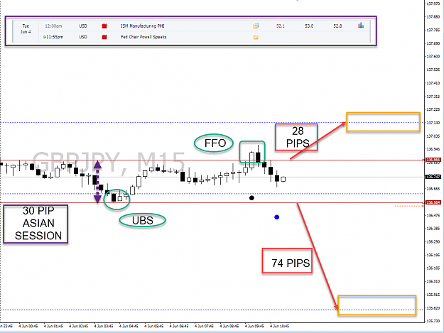 Click to Enlarge

Name: TUE JUNE 4th Early London Session Update.png
Size: 81 KB
