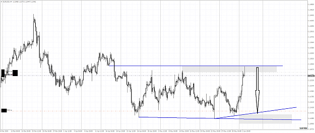 Click to Enlarge

Name: EURUSDH4 wt ff.png
Size: 58 KB