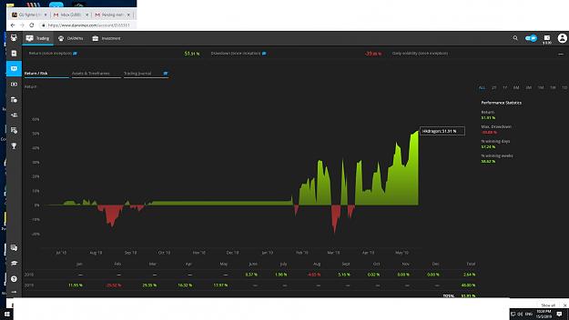 Click to Enlarge

Name: 49 weeks performance gbpjpy Darwinex statistics.jpg
Size: 305 KB