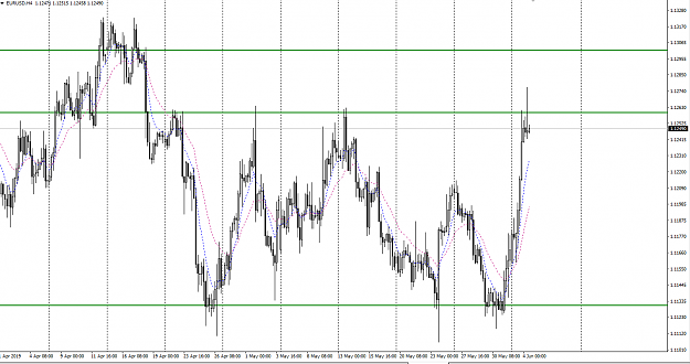 Click to Enlarge

Name: eurusd 4h 04 jun.png
Size: 40 KB