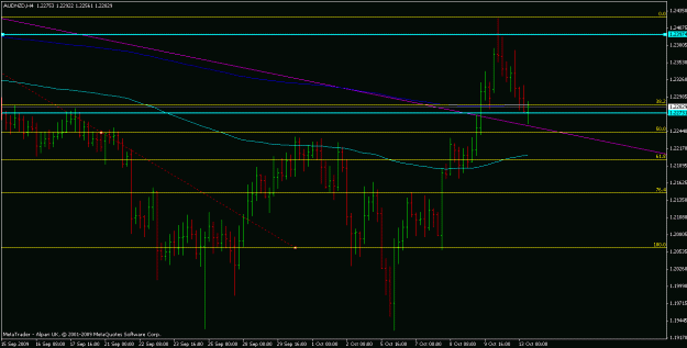 Click to Enlarge

Name: audnzd.gif
Size: 17 KB